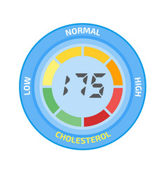 Cholesterol meter Royalty Free Vector Image - VectorStock