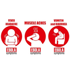 Ebola Symptoms