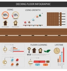 Infographic Decking Floor