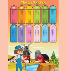 Math Times Table Chart Farmer Background