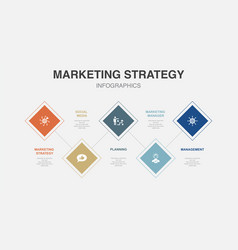 Marketing Strategy Social Media Planning