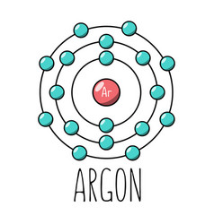 Argon Atom Bohr Model