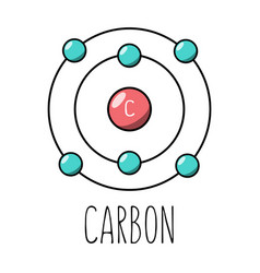 Carbon Atom Bohr Model