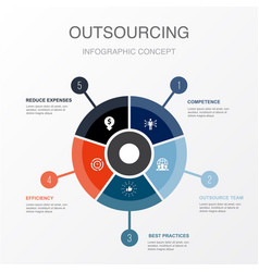 Competence Outsource Team Best Practices