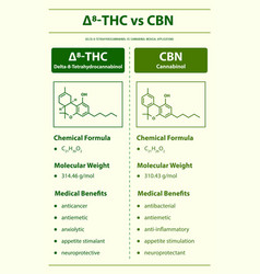 8-thc Vs Cbn Delta 8 Tetrahydrocannabinol Vs