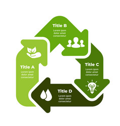 Sustainable Home Cycle Infographic Renewable