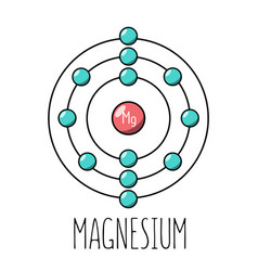 Magnesium Atom Bohr Model