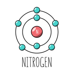 Nitrogen Atom Bohr Model