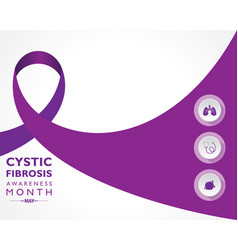 Cystic Fibrosis Awareness Month Observed In May