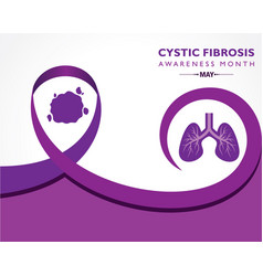 Cystic Fibrosis Awareness Month Observed In May