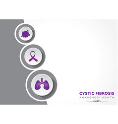 Cystic Fibrosis Awareness Month Observed In May