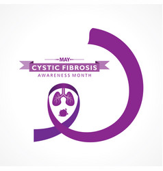 Cystic Fibrosis Awareness Month Observed In May