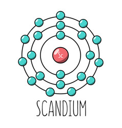 Scandium Atom Bohr Model