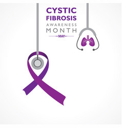 Cystic Fibrosis Awareness Month Observed In May