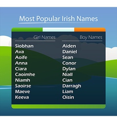 Popular Irish Names