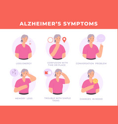 Alzheimer Disease Symptoms Banner With Old Woman