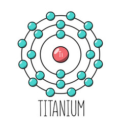 Titanium Atom Bohr Model