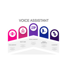 Voice Assistant Smart Home Virtual Assistant