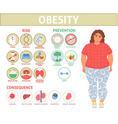 Obesity And Excess Weight Problem Info Graphics