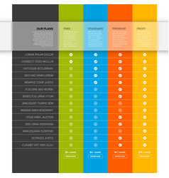 Products Versions Feature And Price List Table