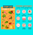 vitamin c deficiency vector image
