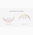 rounding top and bottom chart pattern formation vector image vector image