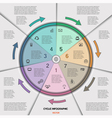 infographic cyclic business process or workflow vector image vector image