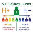ph ballance chart vector image
