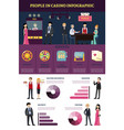casino services and gambling infographic template vector image vector image
