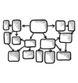 hand drawn blank mind map with square window vector image