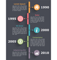 timeline vector image vector image