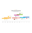 infographic 7 steps timeline diagram line topics vector image