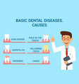 basic dental diseases flat banner concept vector image