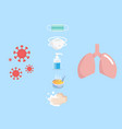 covid19-19 coronavirus prevention concept protect vector image