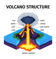volcano structure diagram vector image