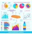 food infographic elements vector image vector image