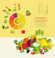 vitamin c vector image vector image