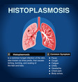 informative poster of histoplasmosis vector image vector image