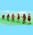 women evolution isometric banner vector image