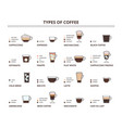 types of coffee drinks cappuccino latte flat vector image vector image