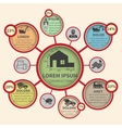 construction infographics elements vector image