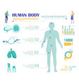 human body aging prevention infographics banner vector image