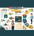 school education and lesson study infographics vector image vector image