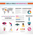 ebola virus infographics vector image