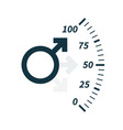 male sex power symbol as measuring device hand vector image