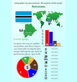 botswana infographics for presentation all vector image