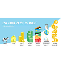 Evolution Money Concept Royalty Free Vector Image