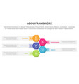aeiou business model framework observation vector image