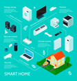 Smart home automation isometric infographic poster