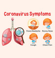 Diagram showing corona virus with different Vector Image